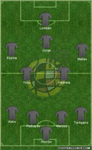 Spain Formation 2014