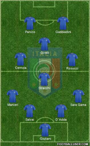 Italy Formation 2014