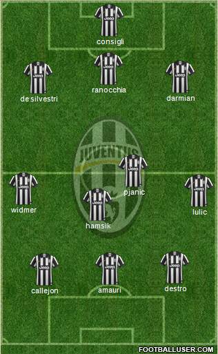 Juventus Formation 2014