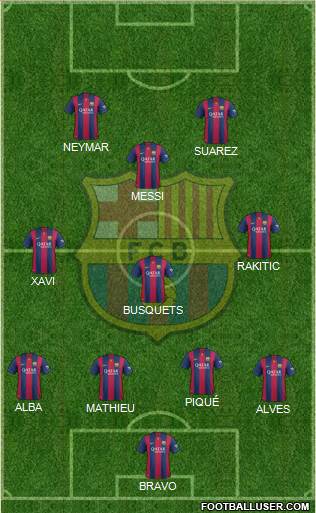F.C. Barcelona Formation 2014