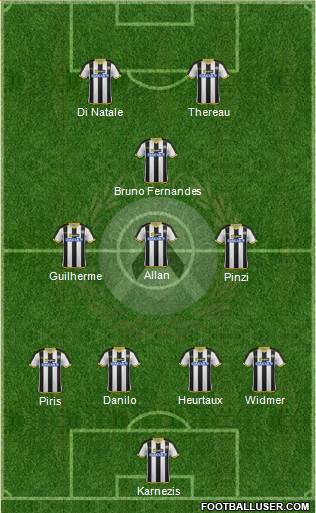 Udinese Formation 2014