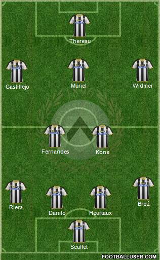 Udinese Formation 2014