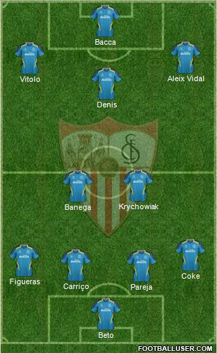Sevilla F.C., S.A.D. Formation 2014