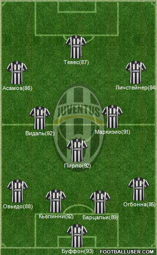Juventus Formation 2014