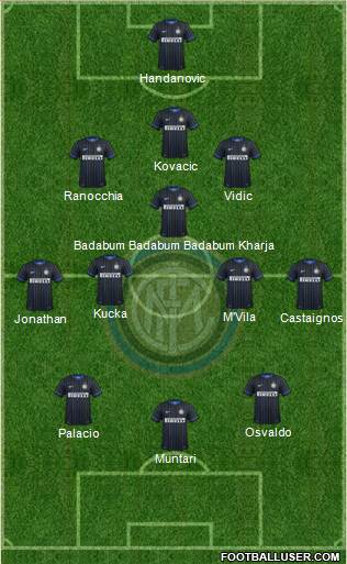 F.C. Internazionale Formation 2014