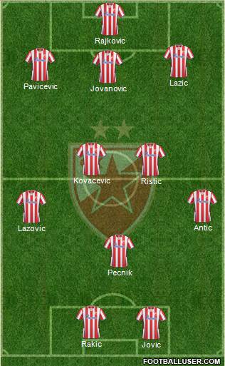 FC Red Star Belgrade Formation 2014