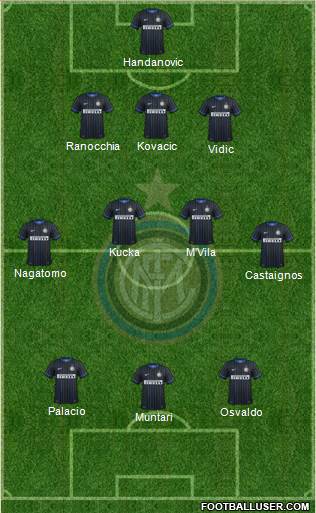 F.C. Internazionale Formation 2014