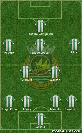 Rio Ave Futebol Clube Formation 2014