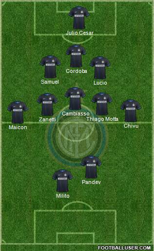 F.C. Internazionale Formation 2014