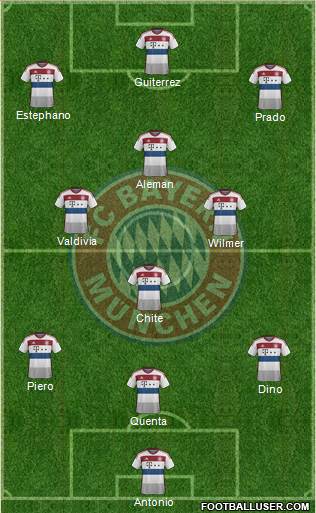 FC Bayern München Formation 2014