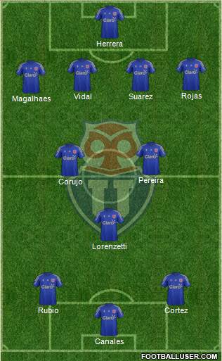 CF Universidad de Chile Formation 2014