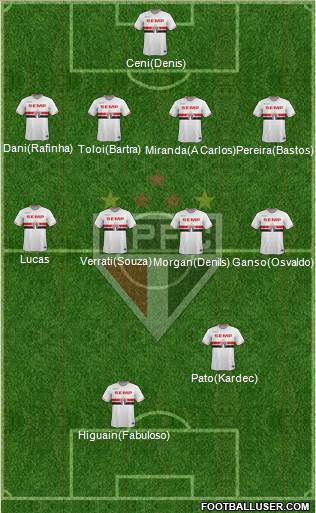 São Paulo FC Formation 2014
