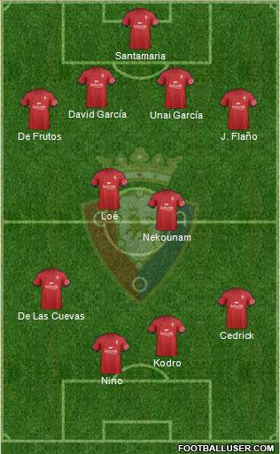 C. At. Osasuna Formation 2014