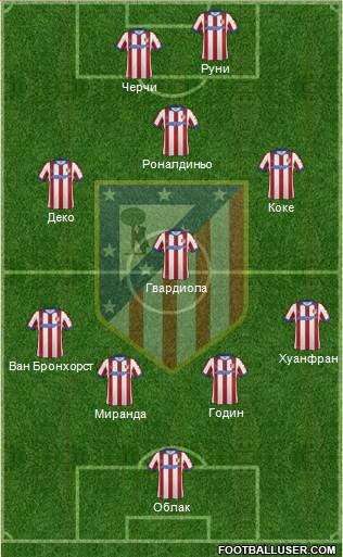 C. Atlético Madrid S.A.D. Formation 2014