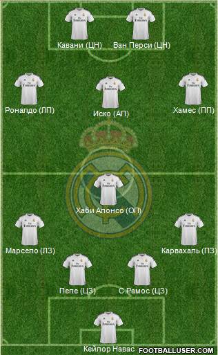 Real Madrid C.F. Formation 2014