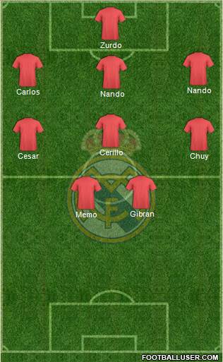 R. Madrid Castilla Formation 2014