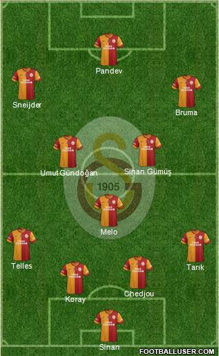 Galatasaray SK Formation 2014