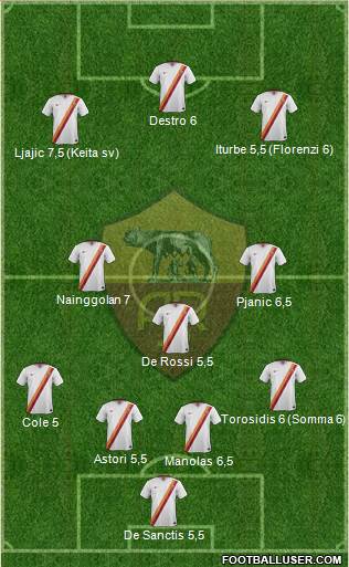 AS Roma Formation 2014