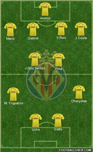 Villarreal C.F., S.A.D. Formation 2014