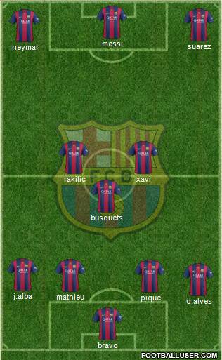 F.C. Barcelona Formation 2014