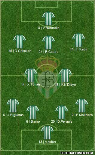Real Betis B., S.A.D. Formation 2014