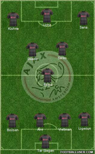 AFC Ajax Formation 2014