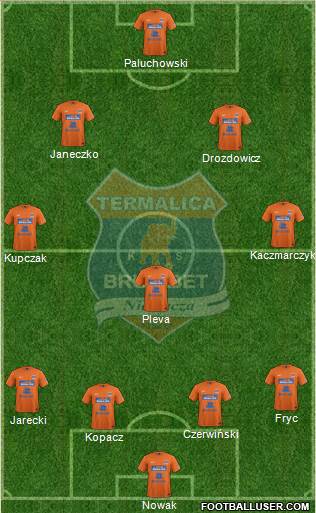 Termalica Bruk-Bet Nieciecza Formation 2014