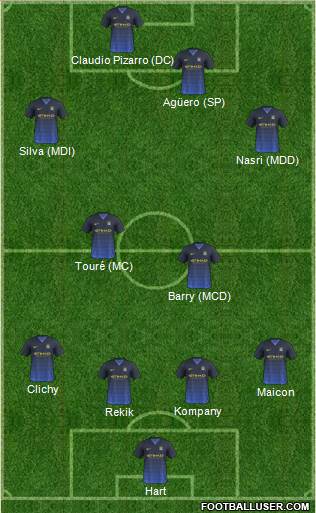 Manchester City Formation 2014