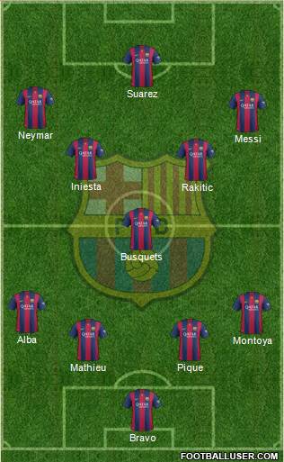 F.C. Barcelona Formation 2014