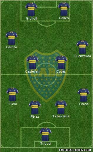 Boca Juniors Formation 2014