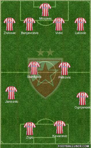 FC Red Star Belgrade Formation 2014
