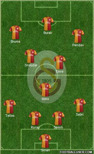Galatasaray SK Formation 2014