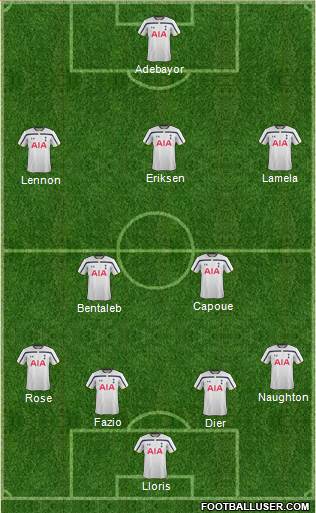 Tottenham Hotspur Formation 2014