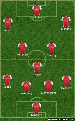 Arsenal Formation 2014