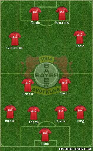Bayer 04 Leverkusen Formation 2014