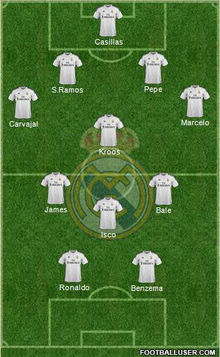 Real Madrid C.F. Formation 2014