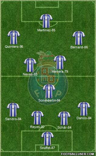 Futebol Clube do Porto - SAD Formation 2014