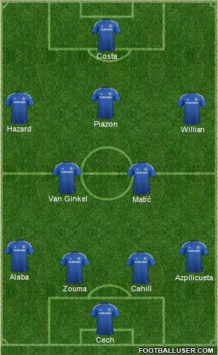 Chelsea Formation 2014