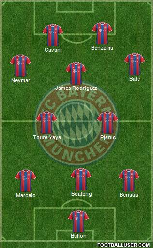 FC Bayern München Formation 2014