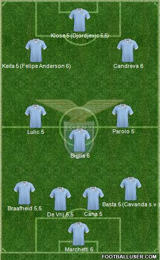 S.S. Lazio Formation 2014