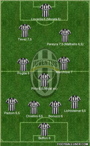 Juventus Formation 2014