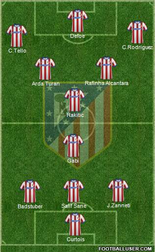 Atlético Madrid B Formation 2014
