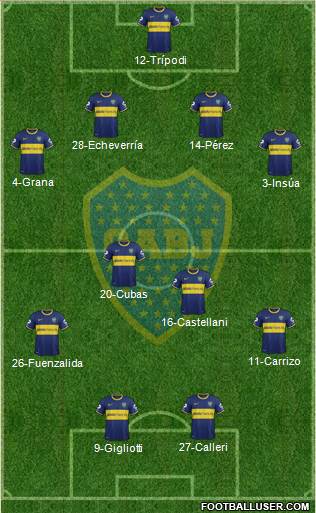 Boca Juniors Formation 2014