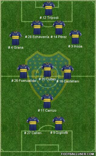 Boca Juniors Formation 2014