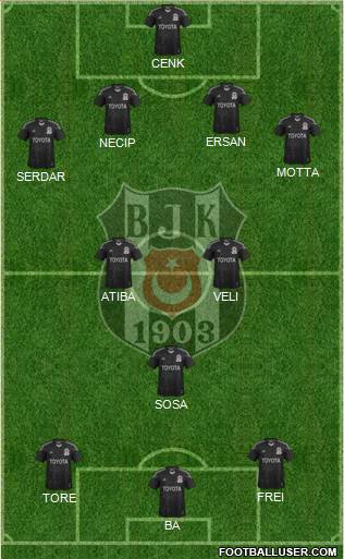 Besiktas JK Formation 2014