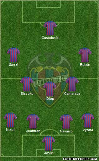 Levante U.D., S.A.D. Formation 2014