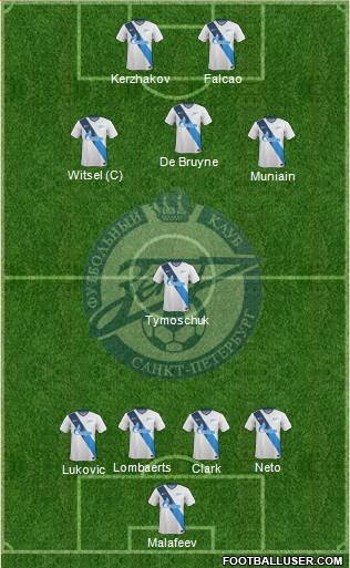 Zenit St. Petersburg Formation 2014