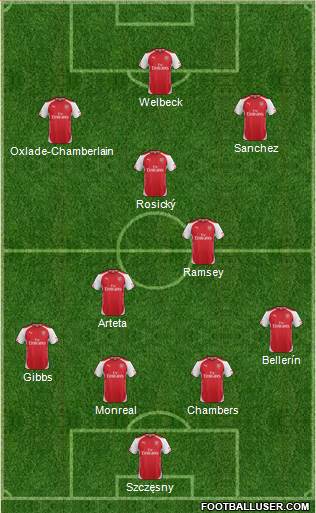 Arsenal Formation 2014