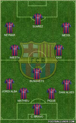 F.C. Barcelona Formation 2014