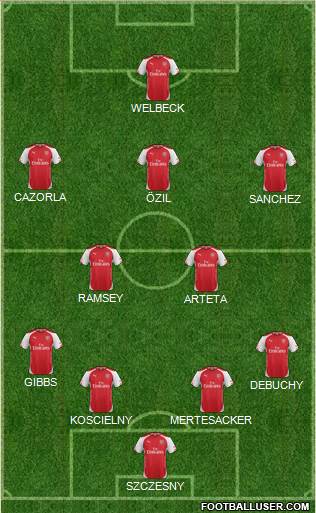 Arsenal Formation 2014